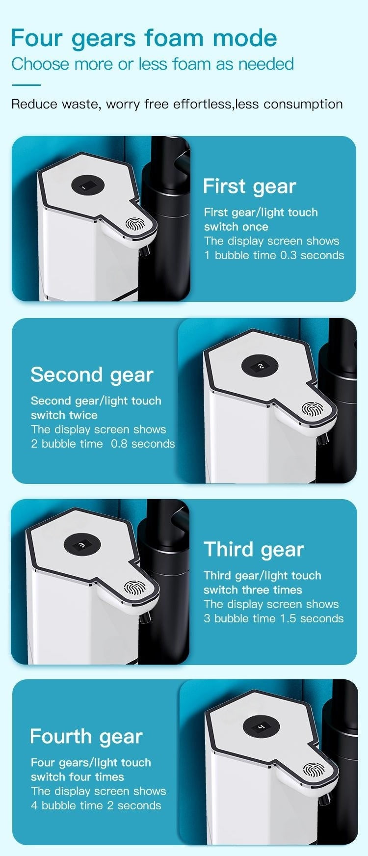 Touchless Foaming Smart Auto Soap Dispenser 12oz USB Rechargeable 4